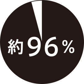 約96%